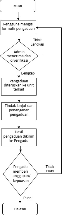 Keluhan